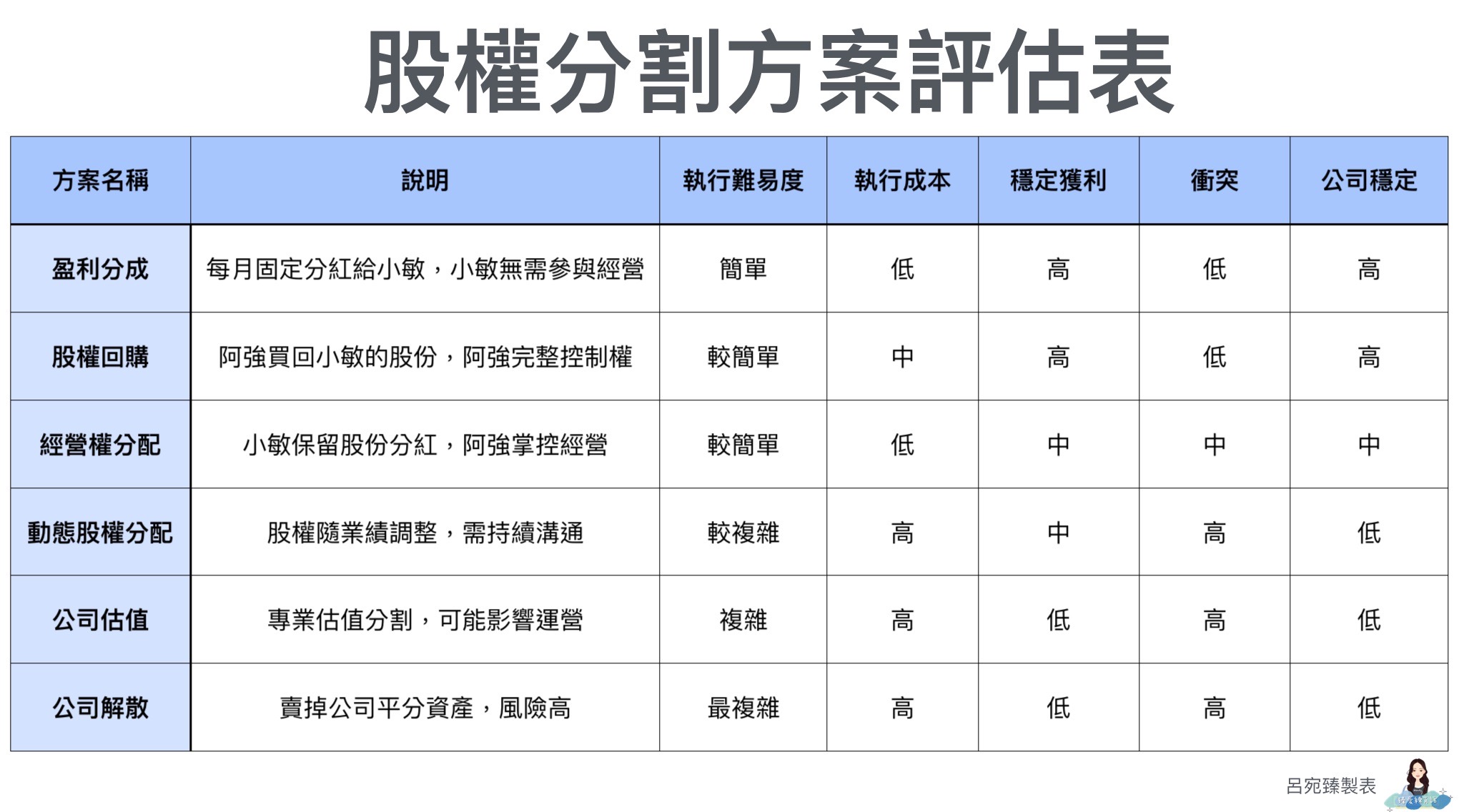 婚後共同創業，離婚後股權怎麼分？－BigMoney好險有錢