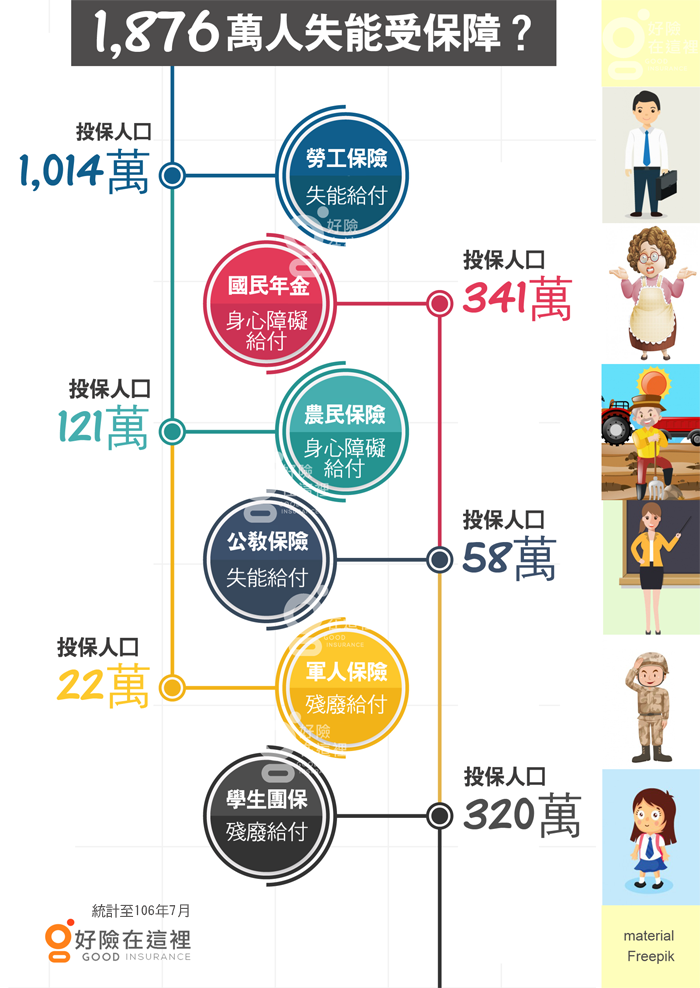 關於失能 政府沒說但你必懂的事 Goodins好險在這裡